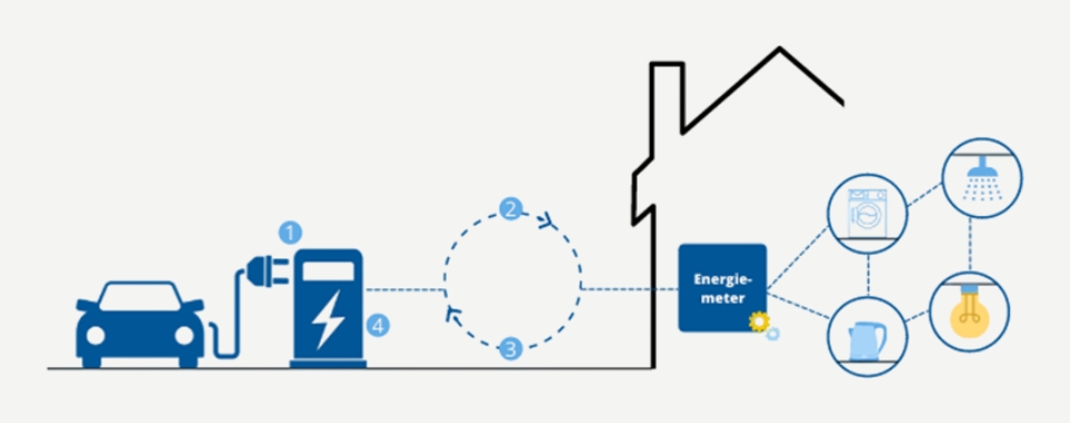 Elektriciteitsplan particuliere woning